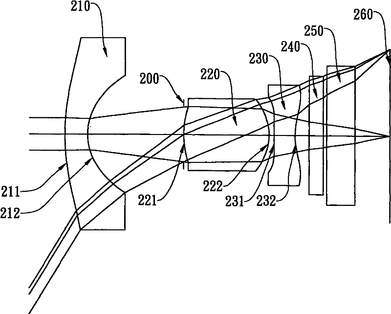 Optical lens group for photographing