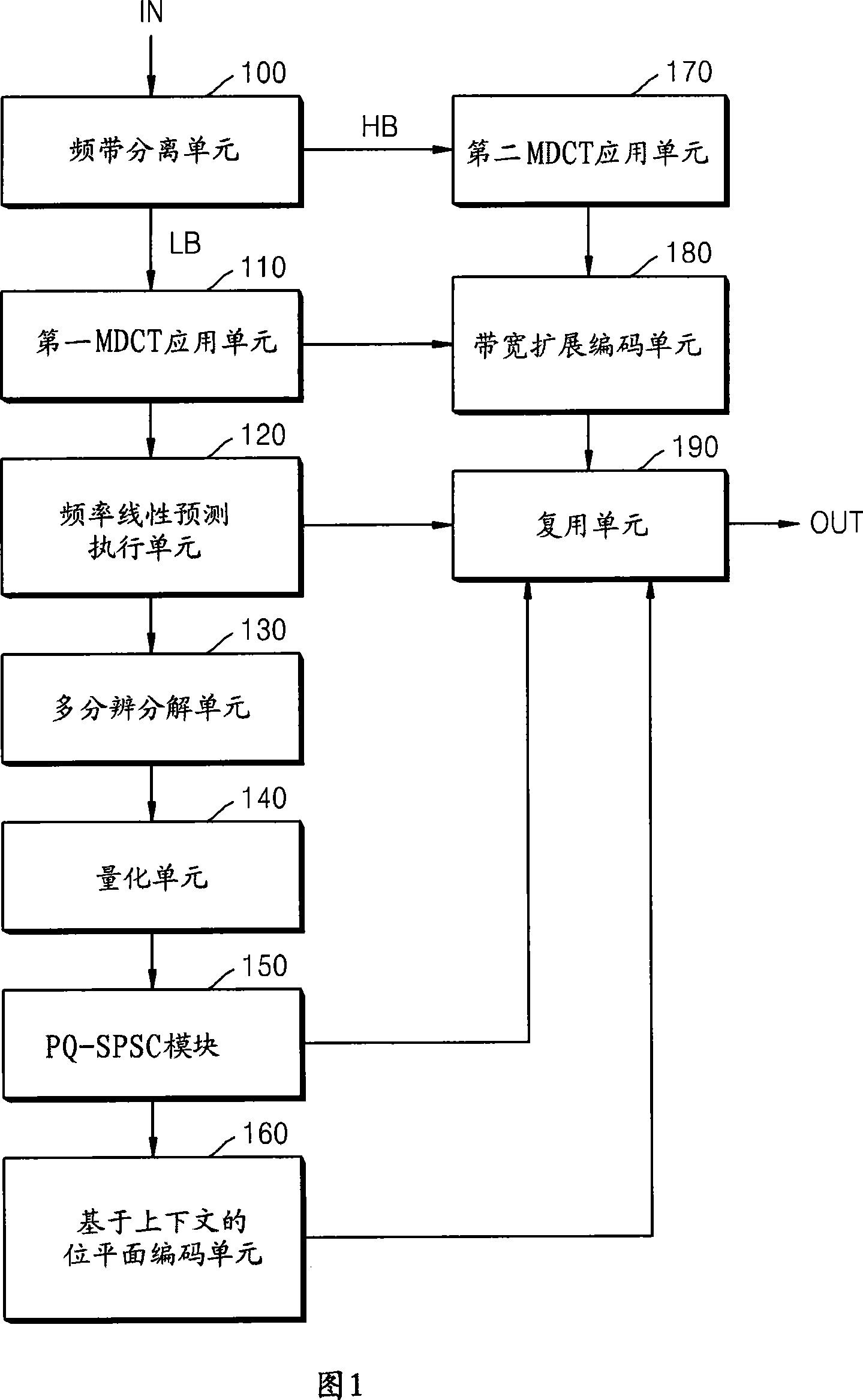 Method and apparatus to encode and decode audio signal by using bandwidth extension technique