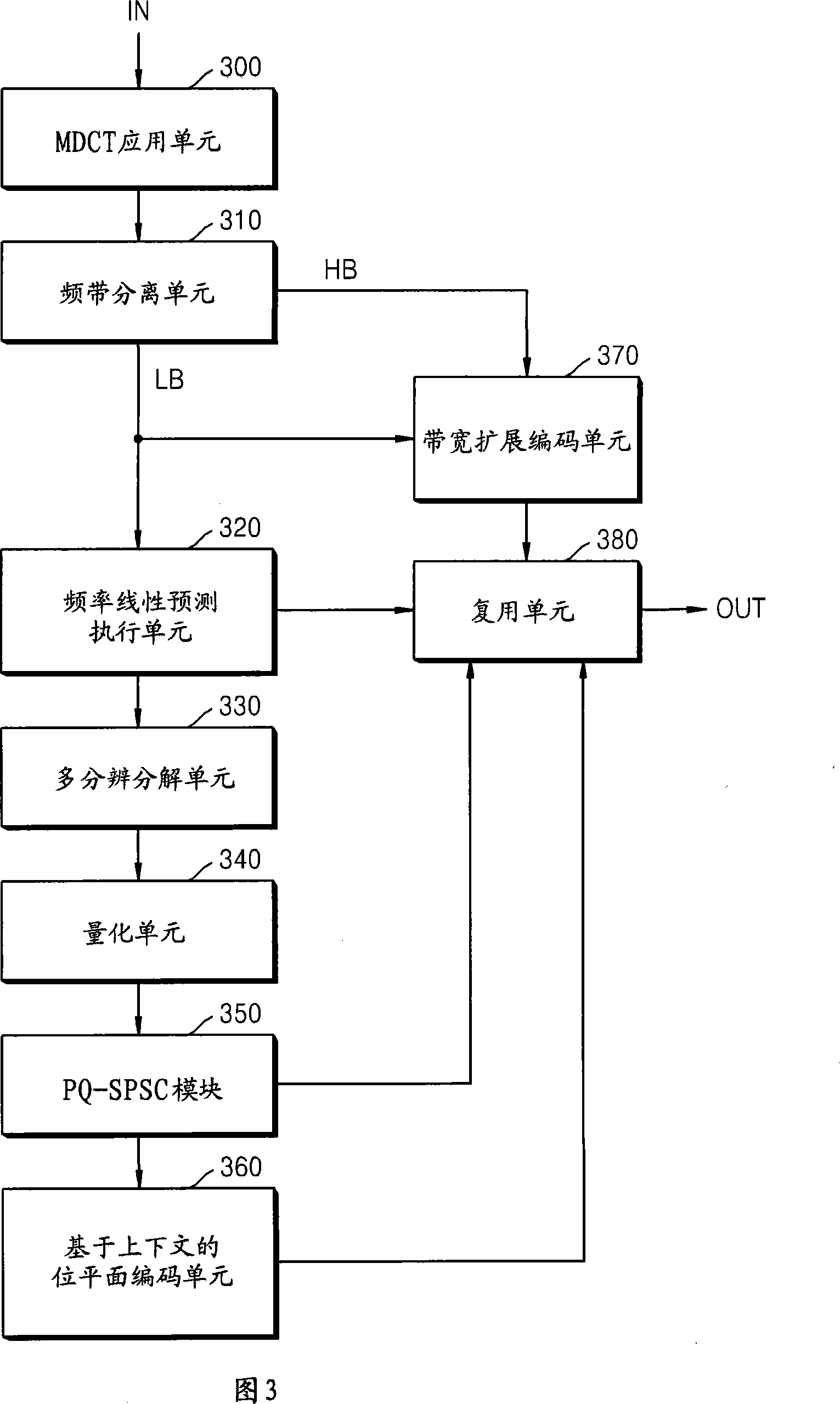 Method and apparatus to encode and decode audio signal by using bandwidth extension technique