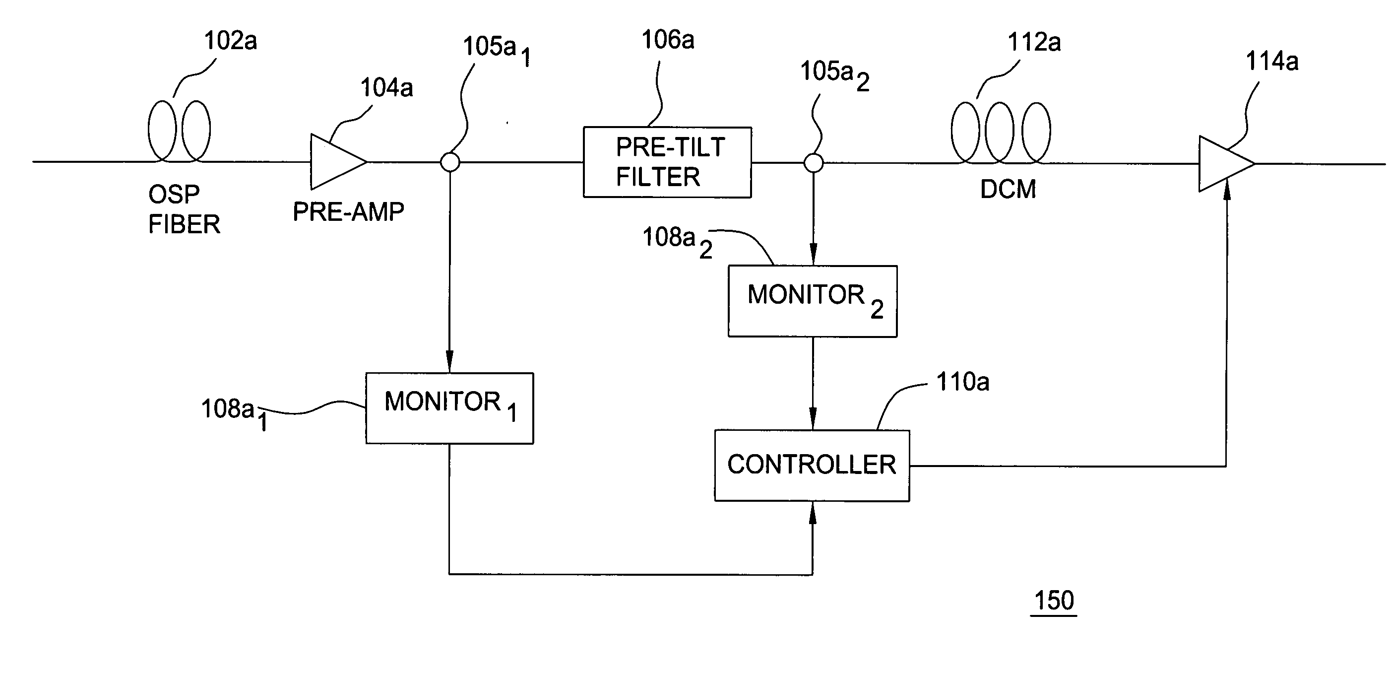 Method and system for reducing Raman gain tilt error