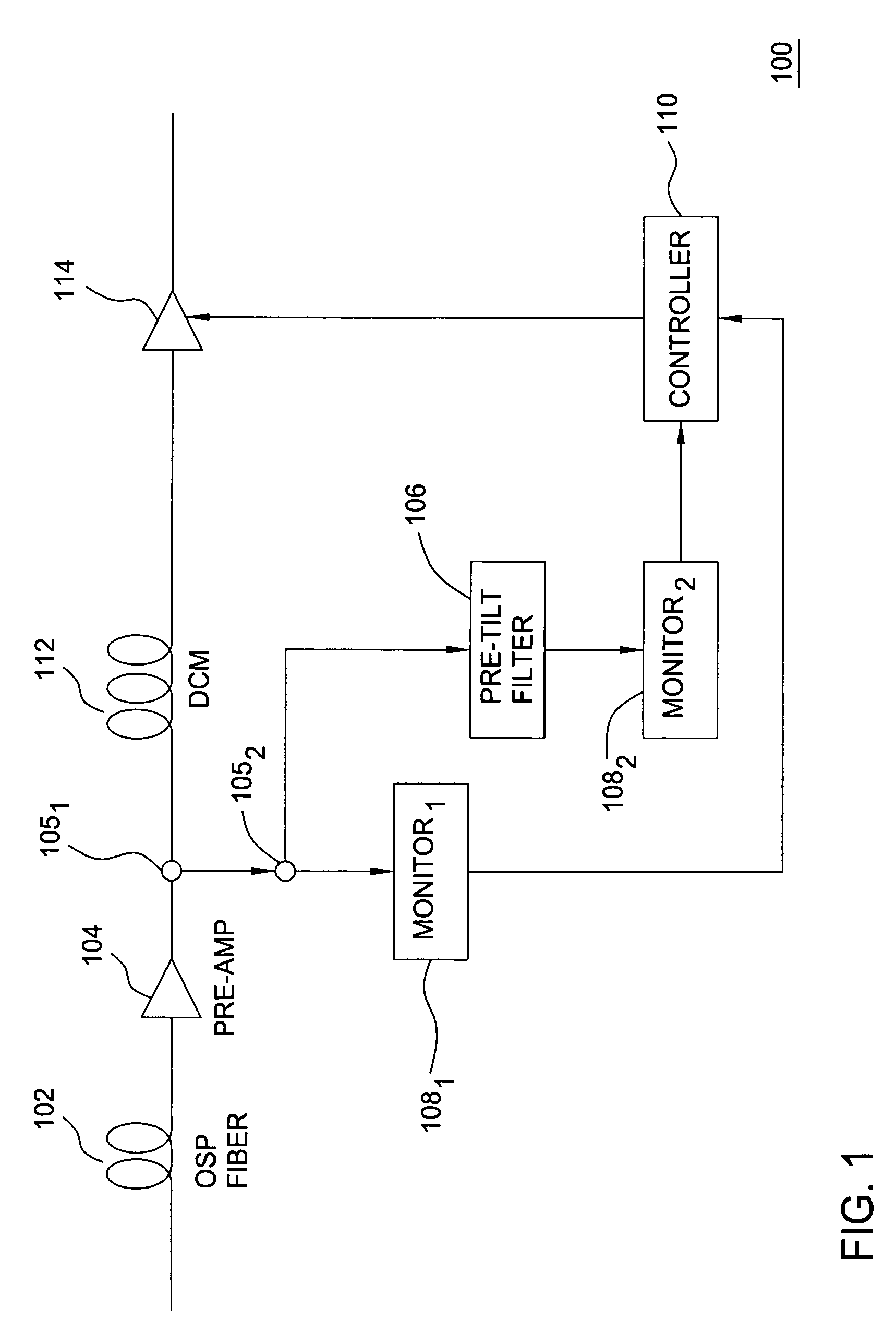 Method and system for reducing Raman gain tilt error