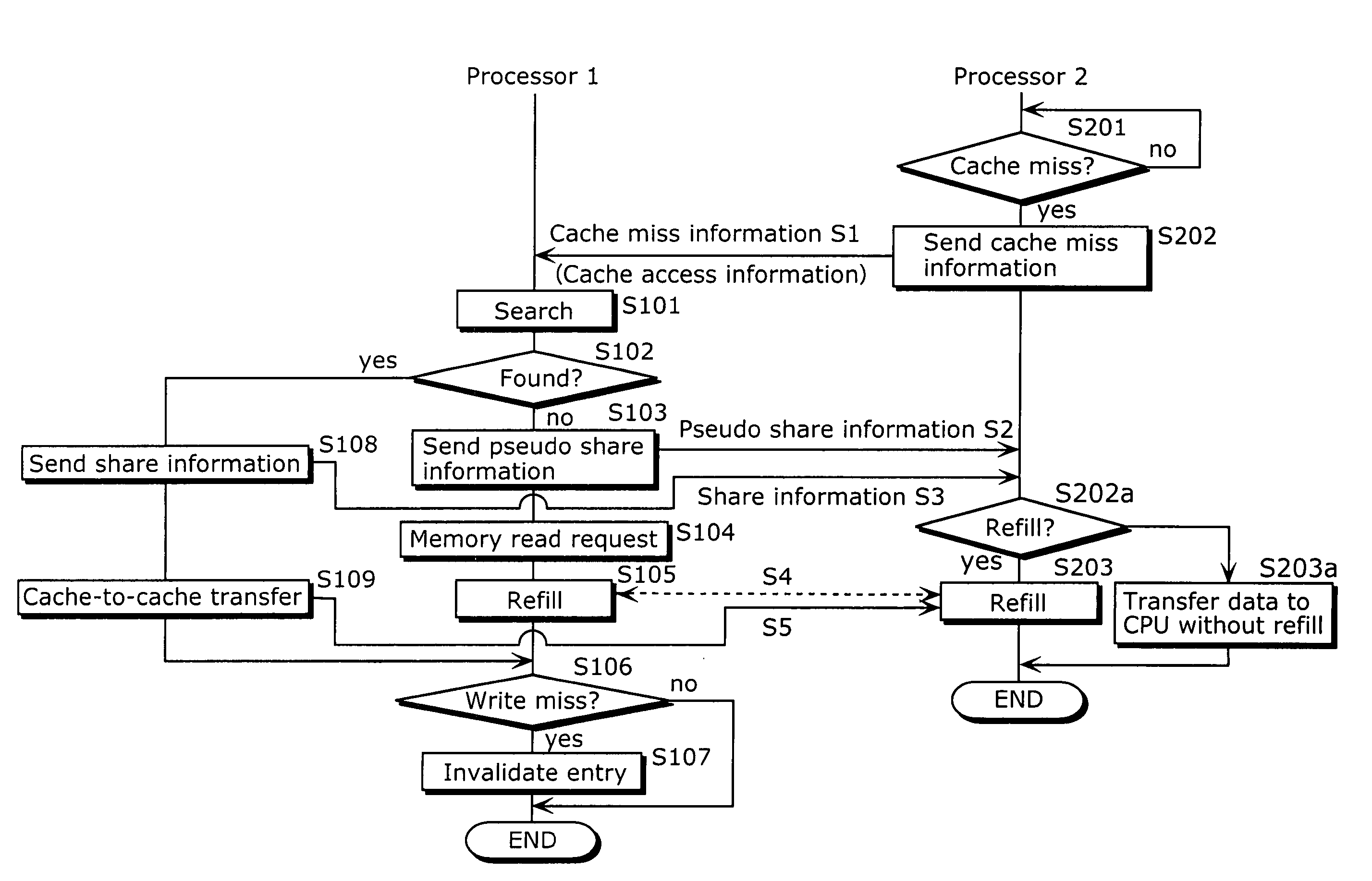 Multiprocessing apparatus having reduced cache miss occurrences