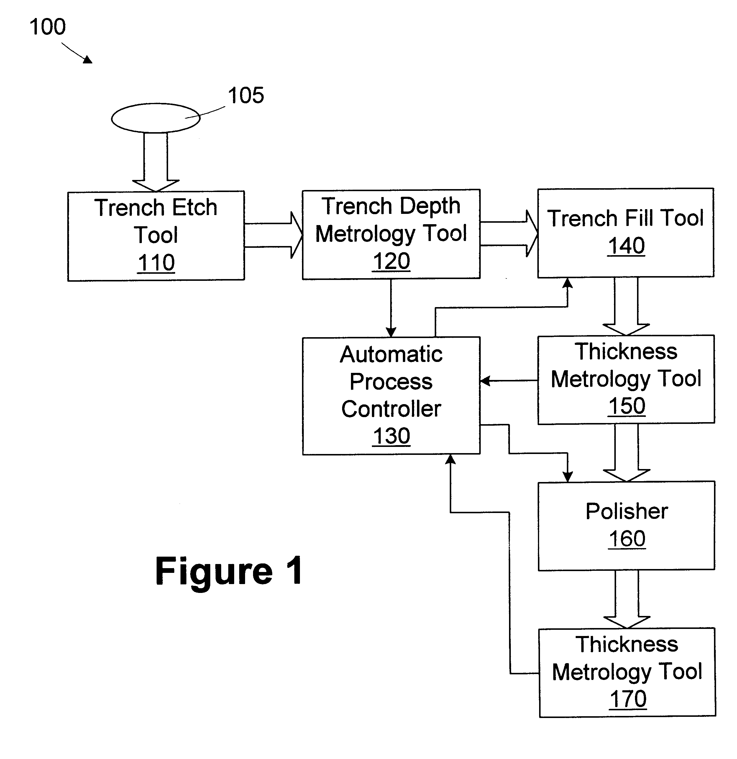 Method for filling trenches