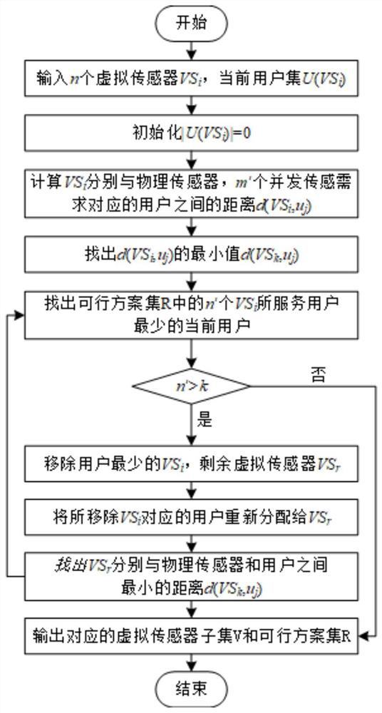 A Low-Overhead Method for Selecting Industrial Wireless Sensors