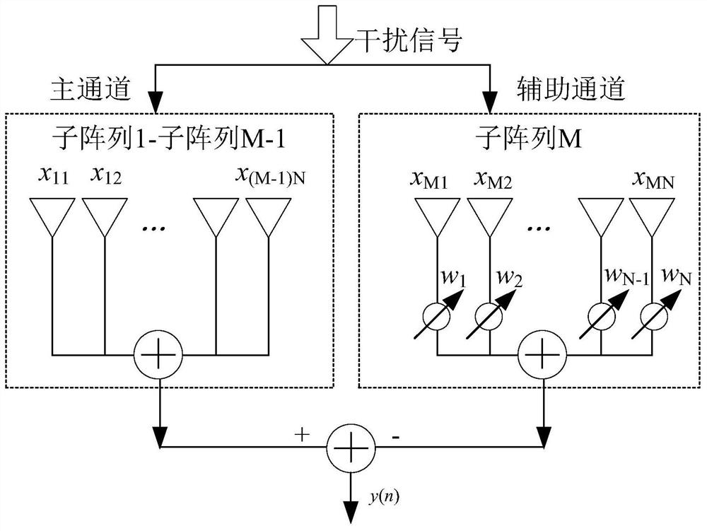 Main lobe interference resisting method for airborne radar