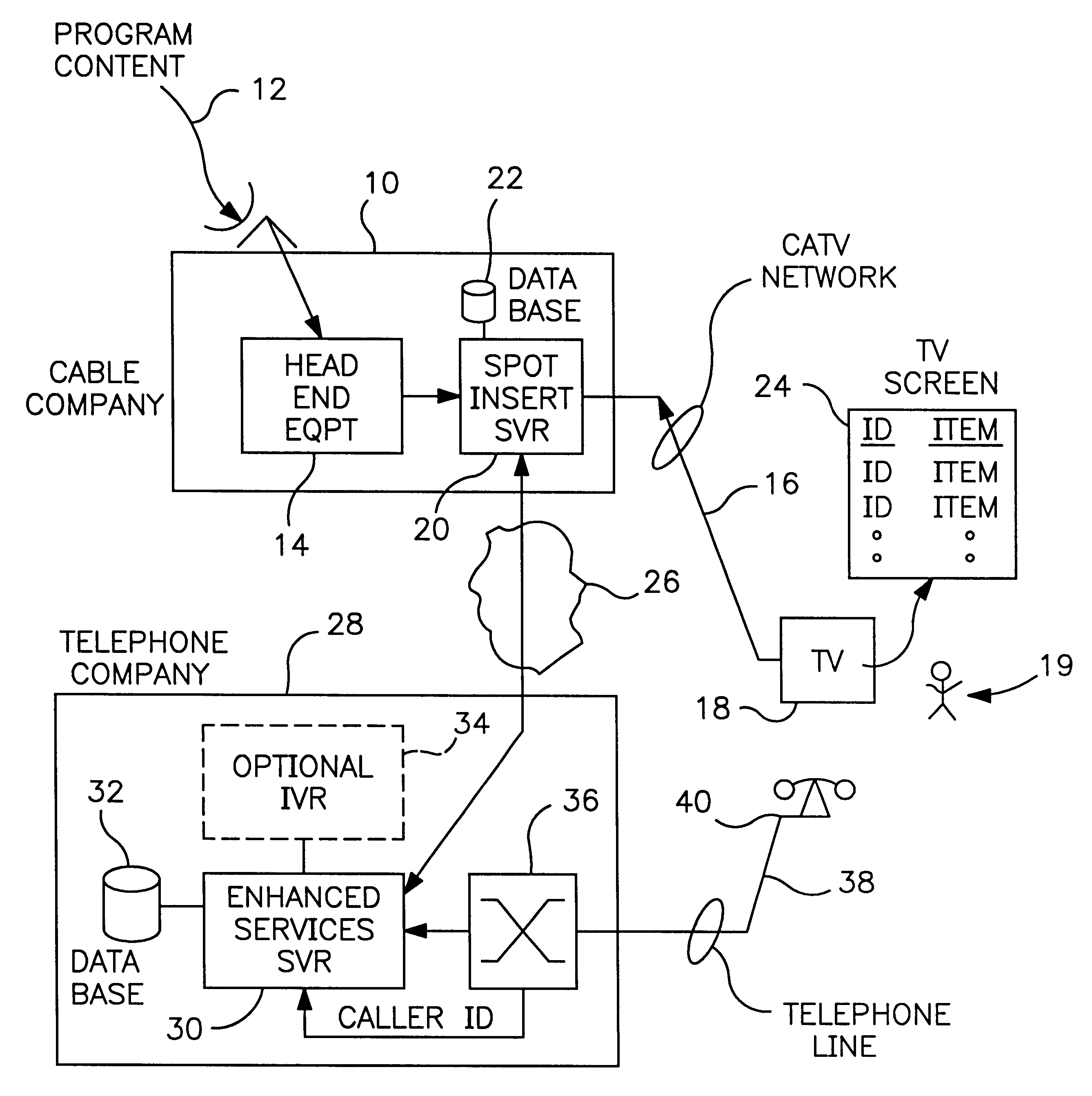 Simplified TV viewer response system and method using special codes and subscriber custom calling codes