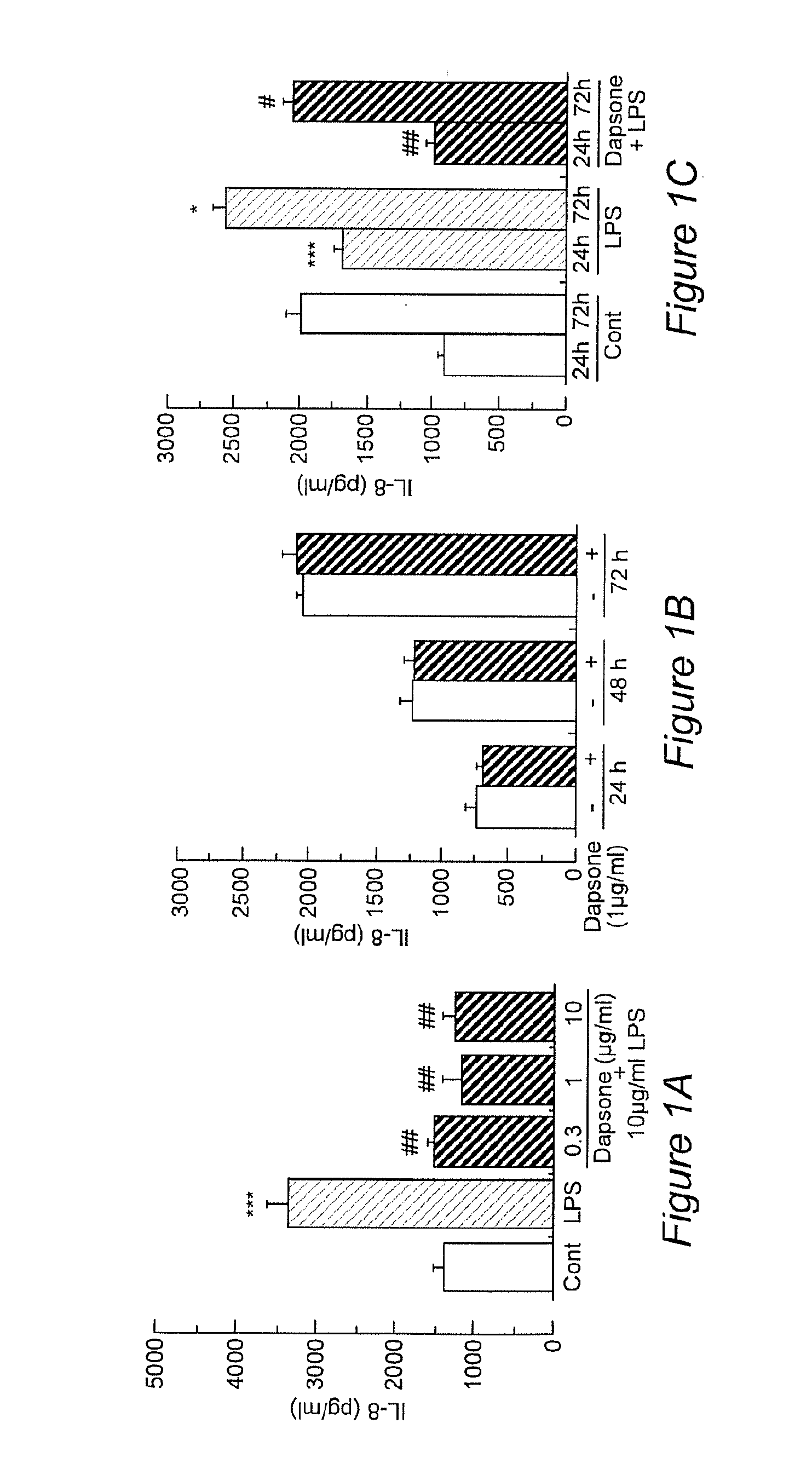 Aerosolized Dapsone as a Therapy for Inflammation of the Airway and Abnormal Mucociliary Transport