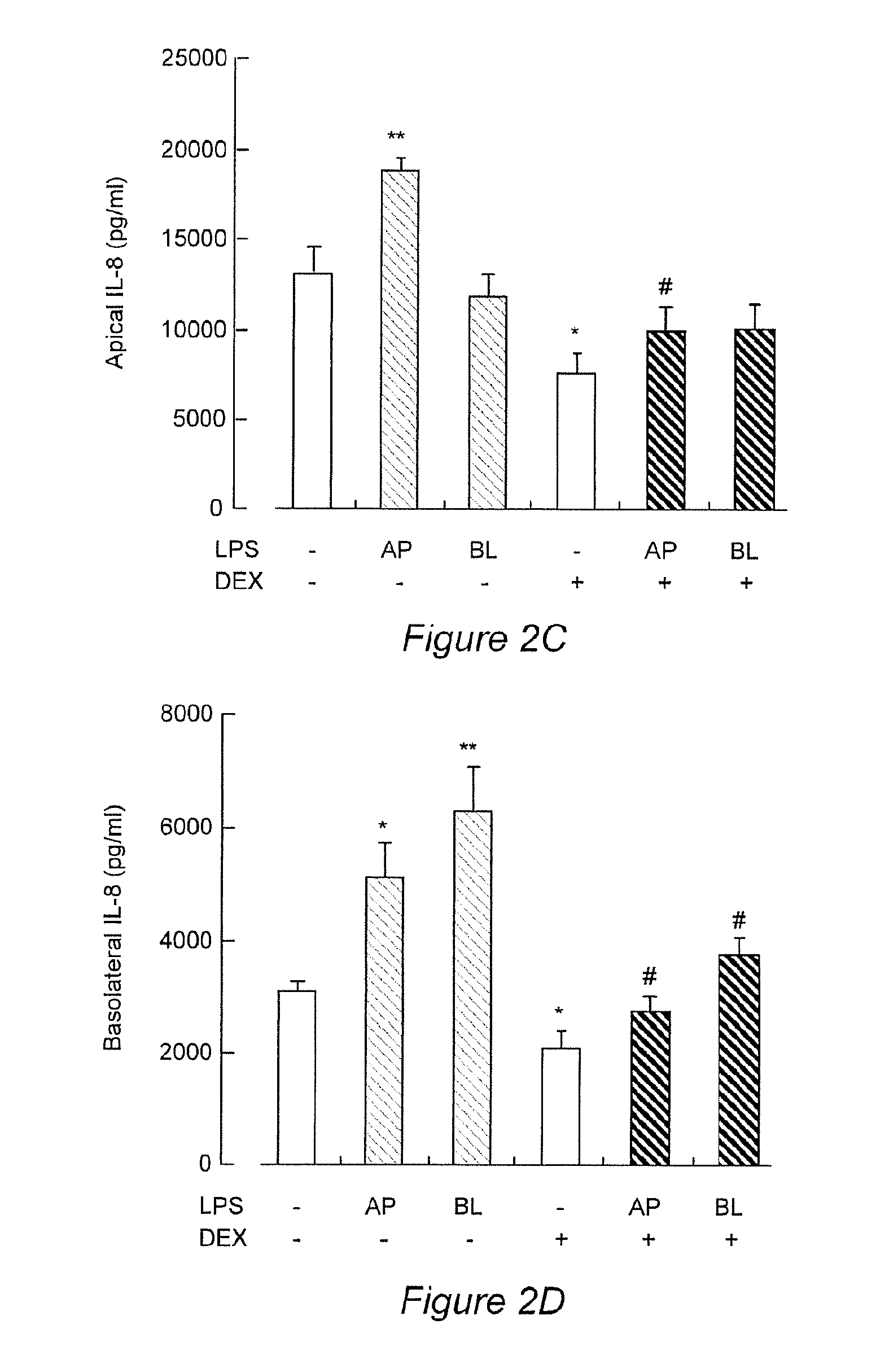 Aerosolized Dapsone as a Therapy for Inflammation of the Airway and Abnormal Mucociliary Transport