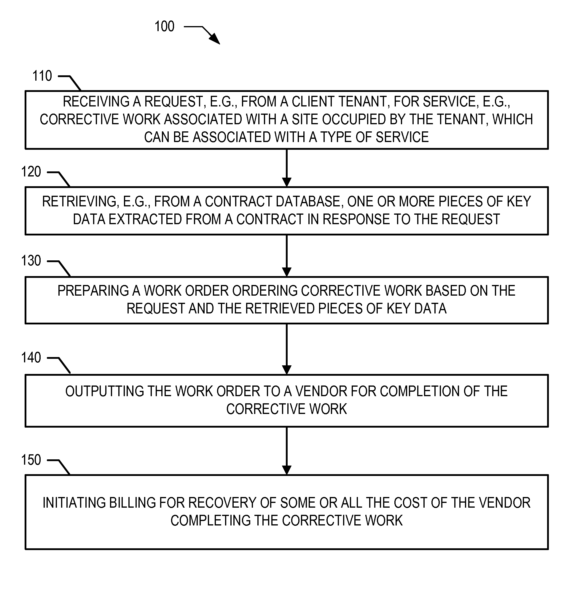 Evaluating contract quality