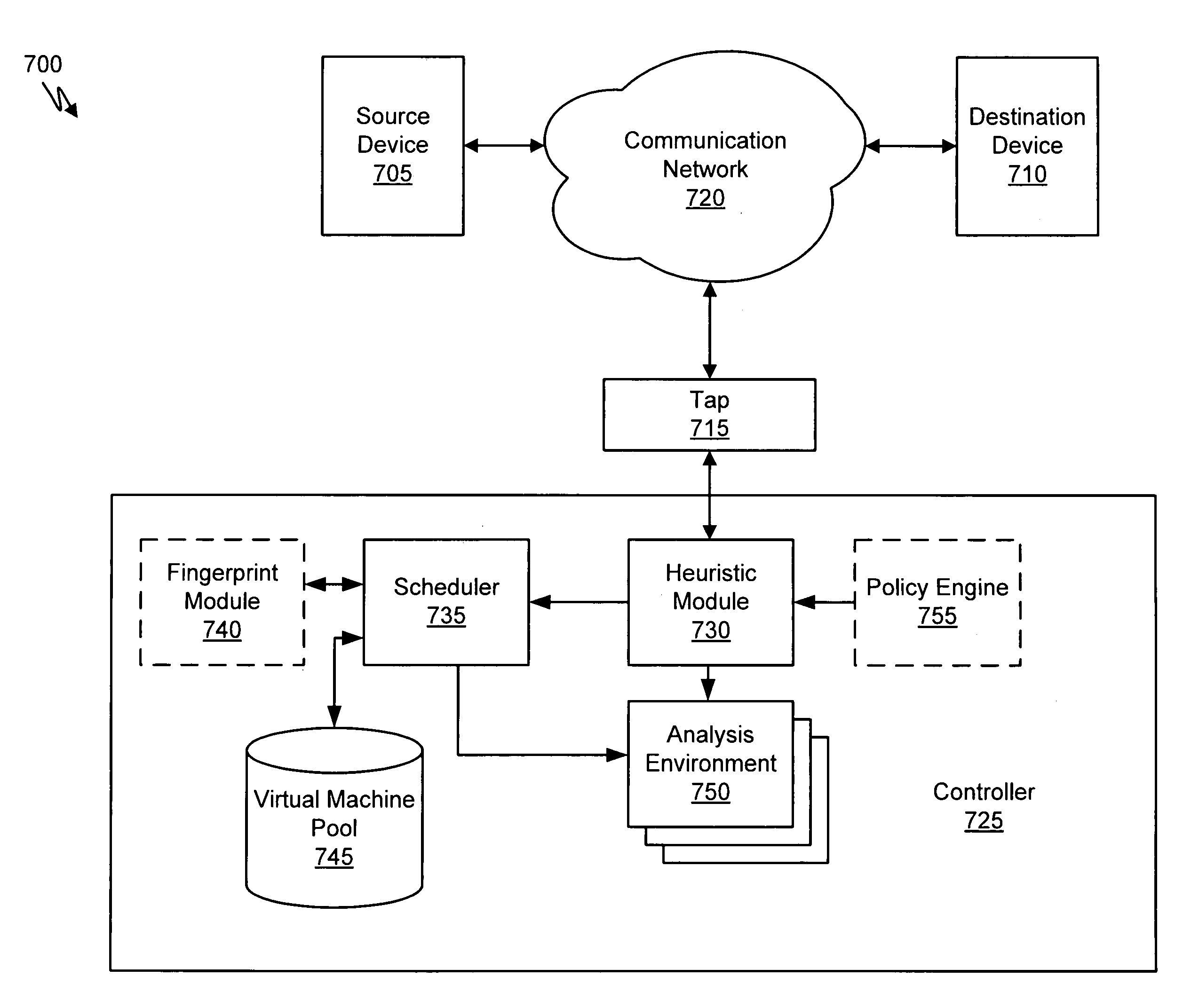 Virtual machine with dynamic data flow analysis