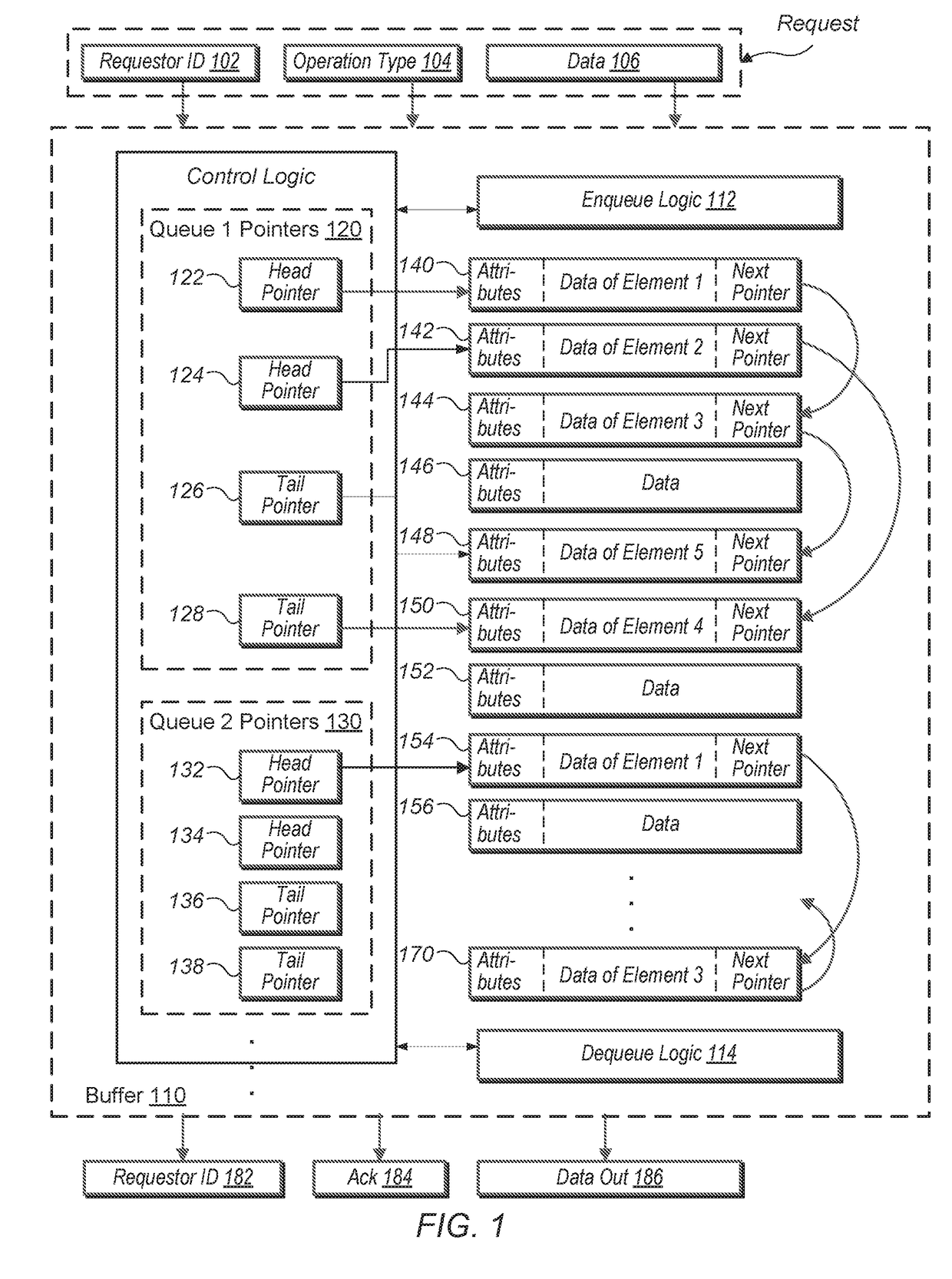 Multiple linked list data structure