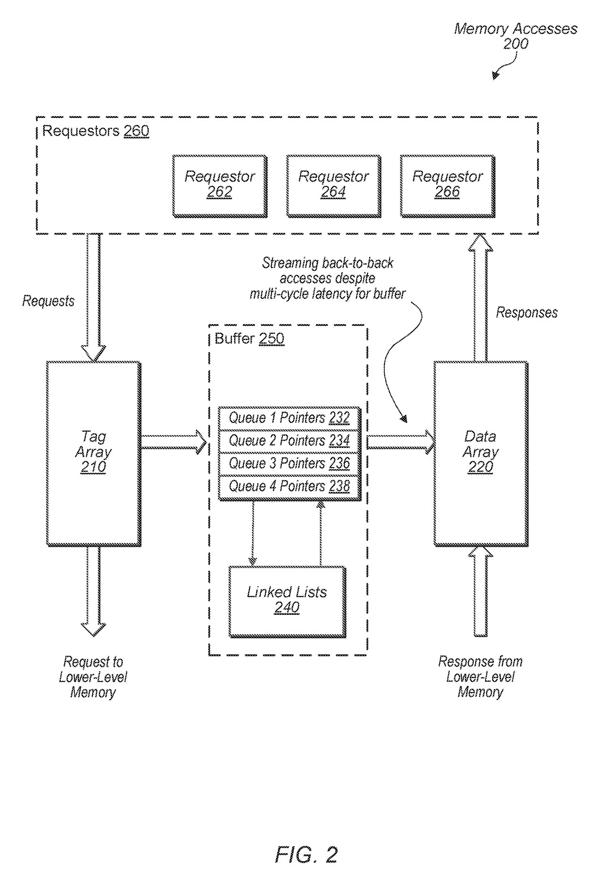 Multiple linked list data structure