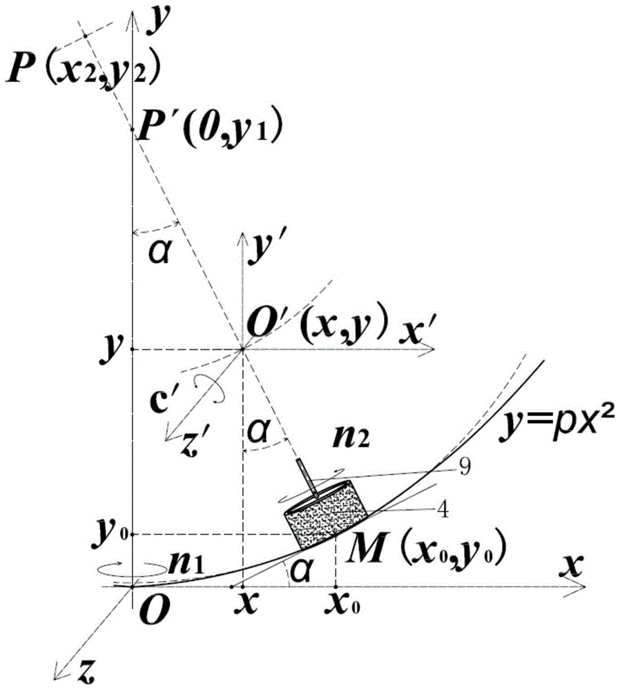 Precise grinding method for large-caliber axisymmetric aspheric surfaces