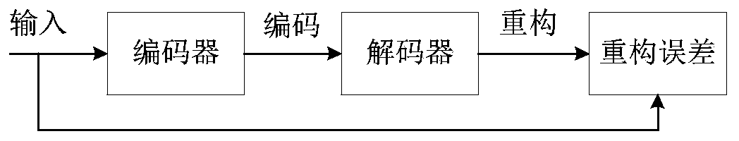 Security situation intelligent prediction method, device and system based on deep neural network