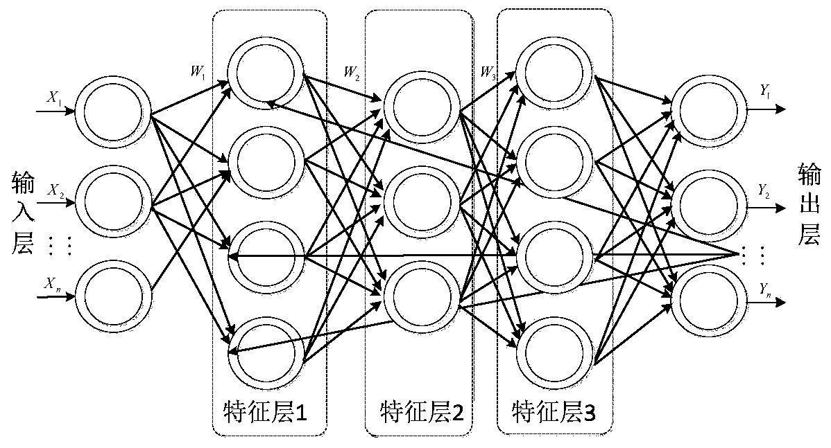 Security situation intelligent prediction method, device and system based on deep neural network