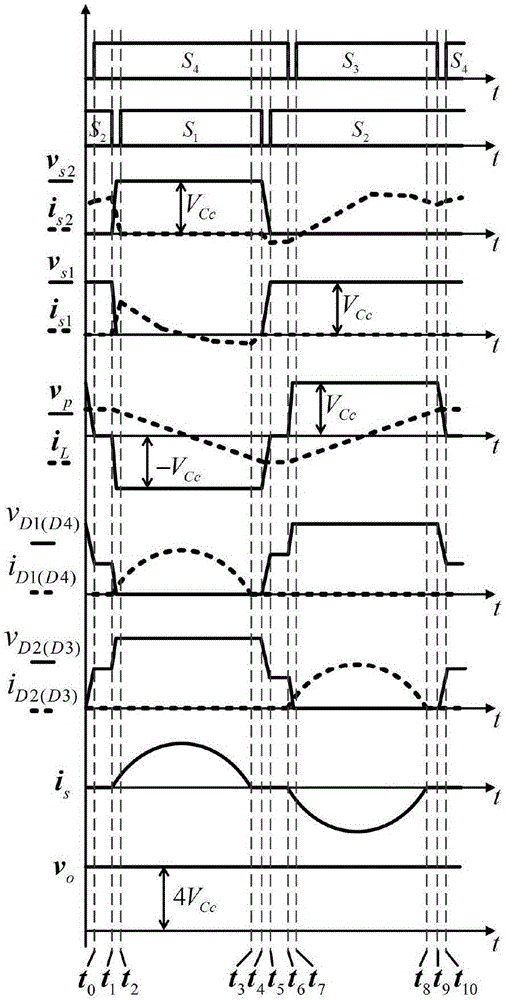 High-gain isolated-type active clamping soft-switched DC-DC convertor