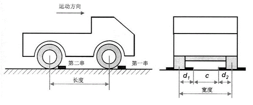 Portable optical fiber dynamic weighing system