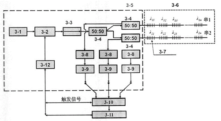 Portable optical fiber dynamic weighing system