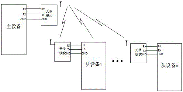 Cotton picker fire monitoring and early warning system based on near-infrared light and wireless communication principle