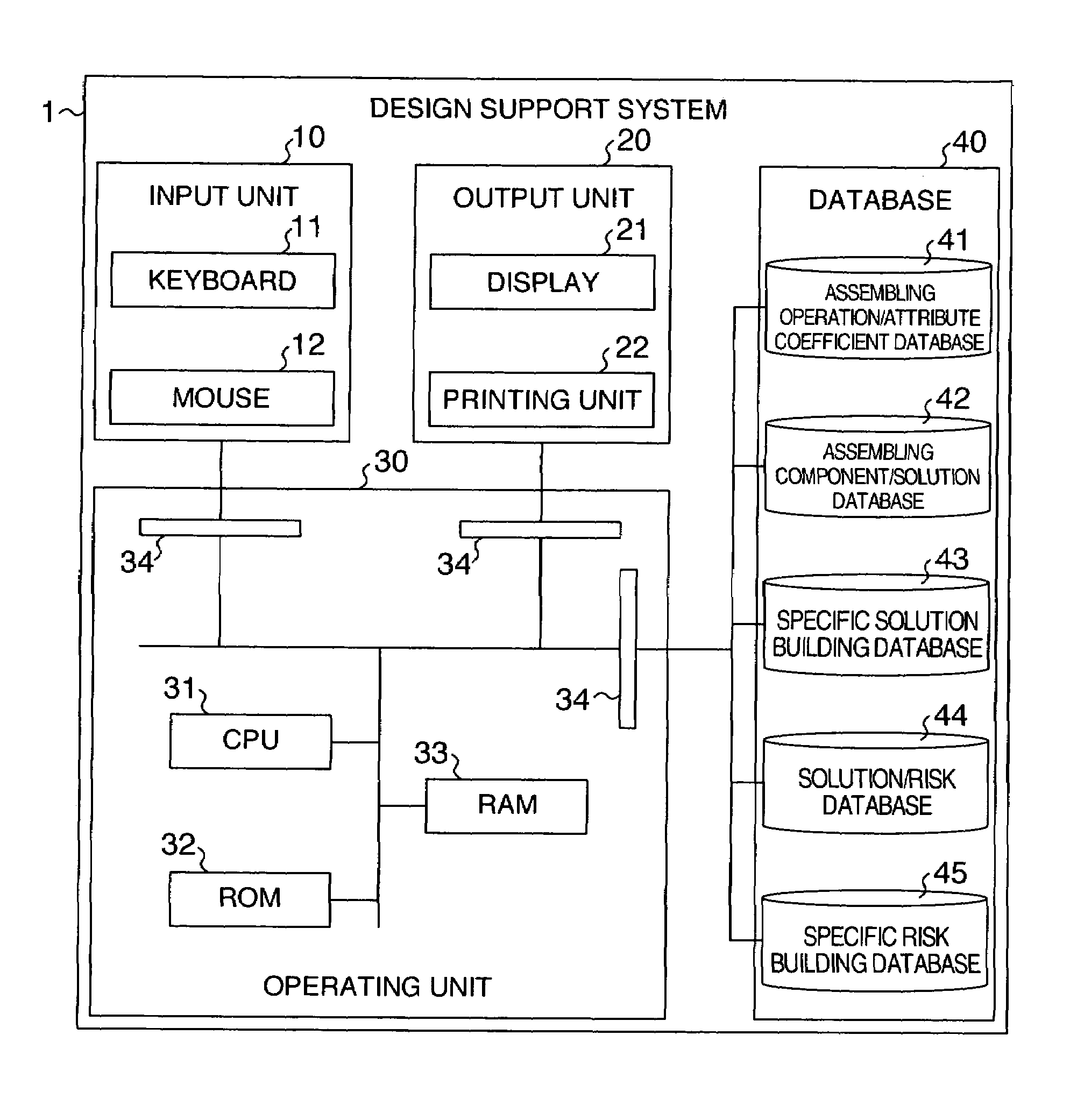 Design support method and design support system