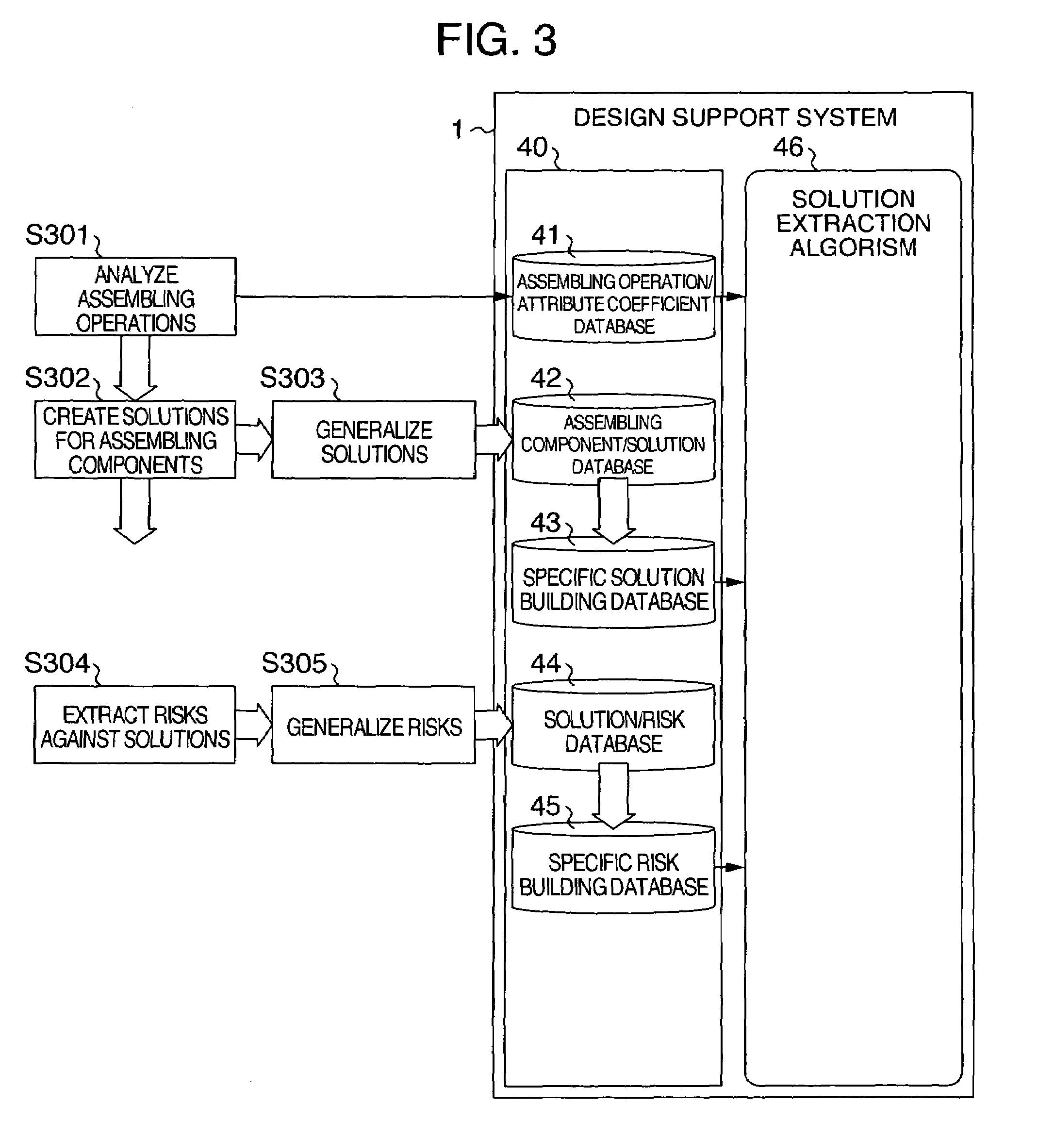 Design support method and design support system