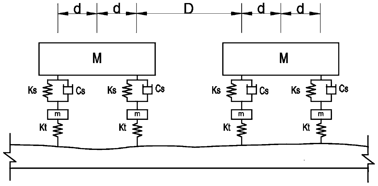 Beam bridge integral rigidity evaluation method based on vehicle vibration