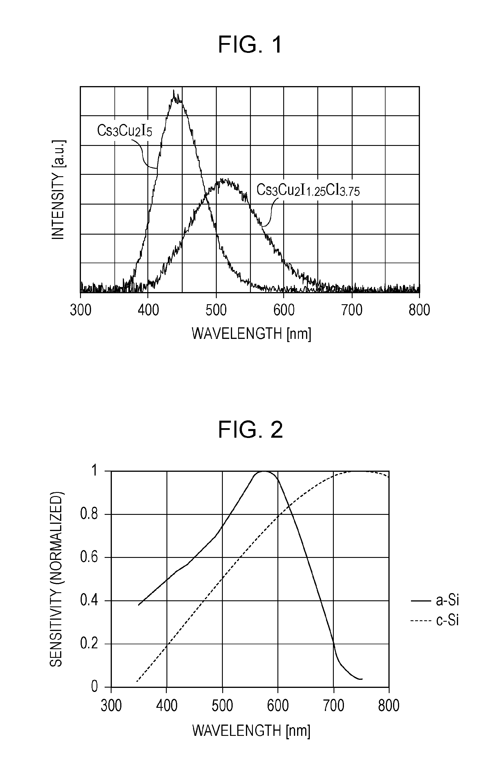 Compound, scintillator, and radiation detector