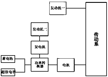 Serial-parallel hybrid power new energy automobile