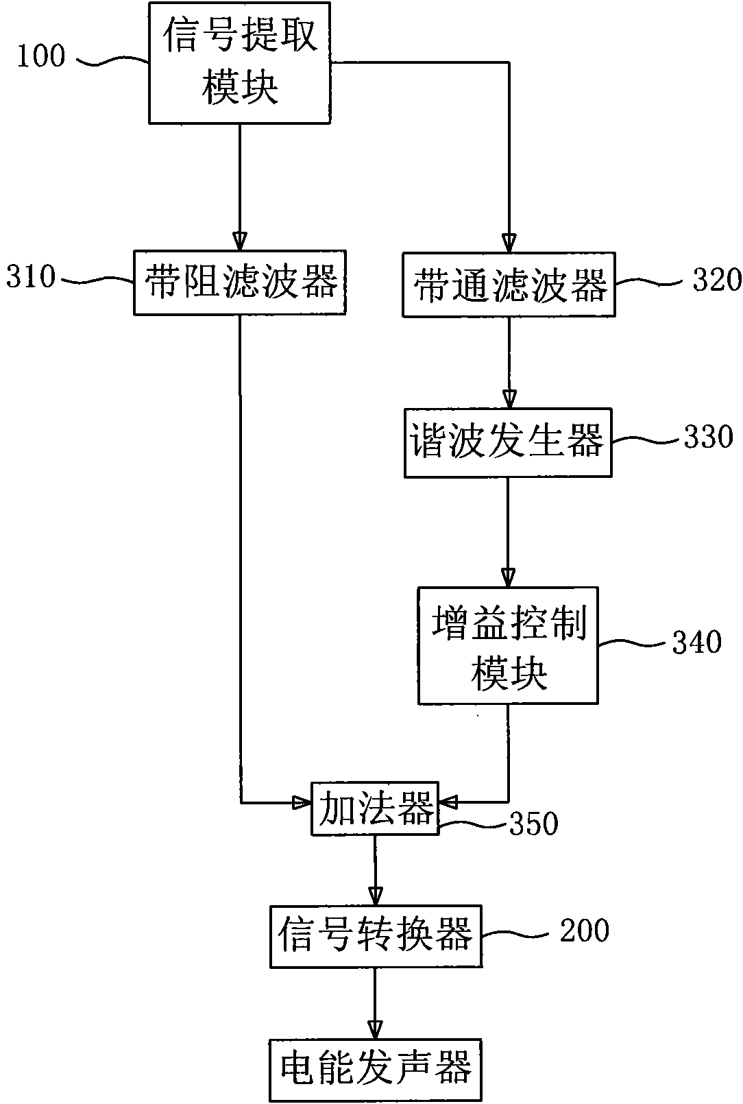 Device and method for inhibition of second resonance mode of vibrating diaphragm