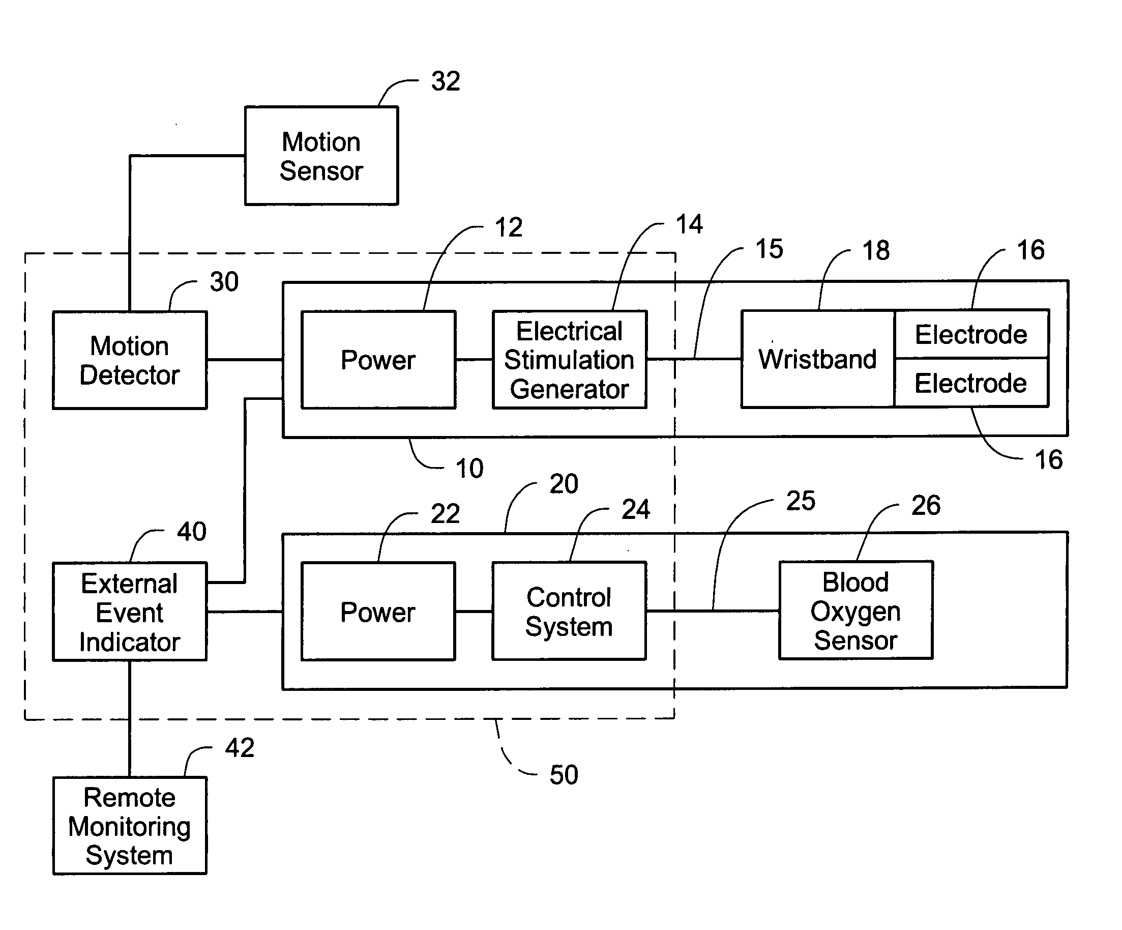 Peripheral oxistimulator apparatus and methods