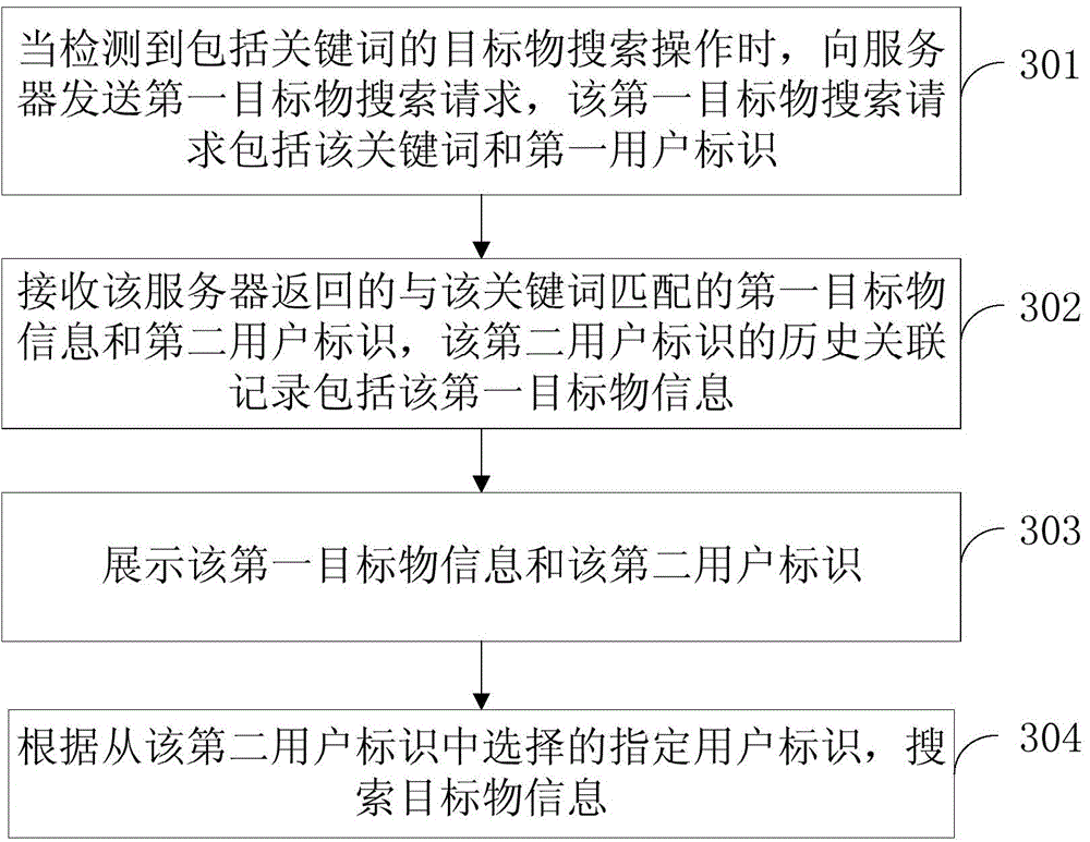 Target object information search method and device