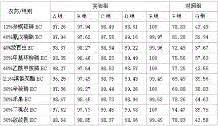 Fruit washing salt and preparation method