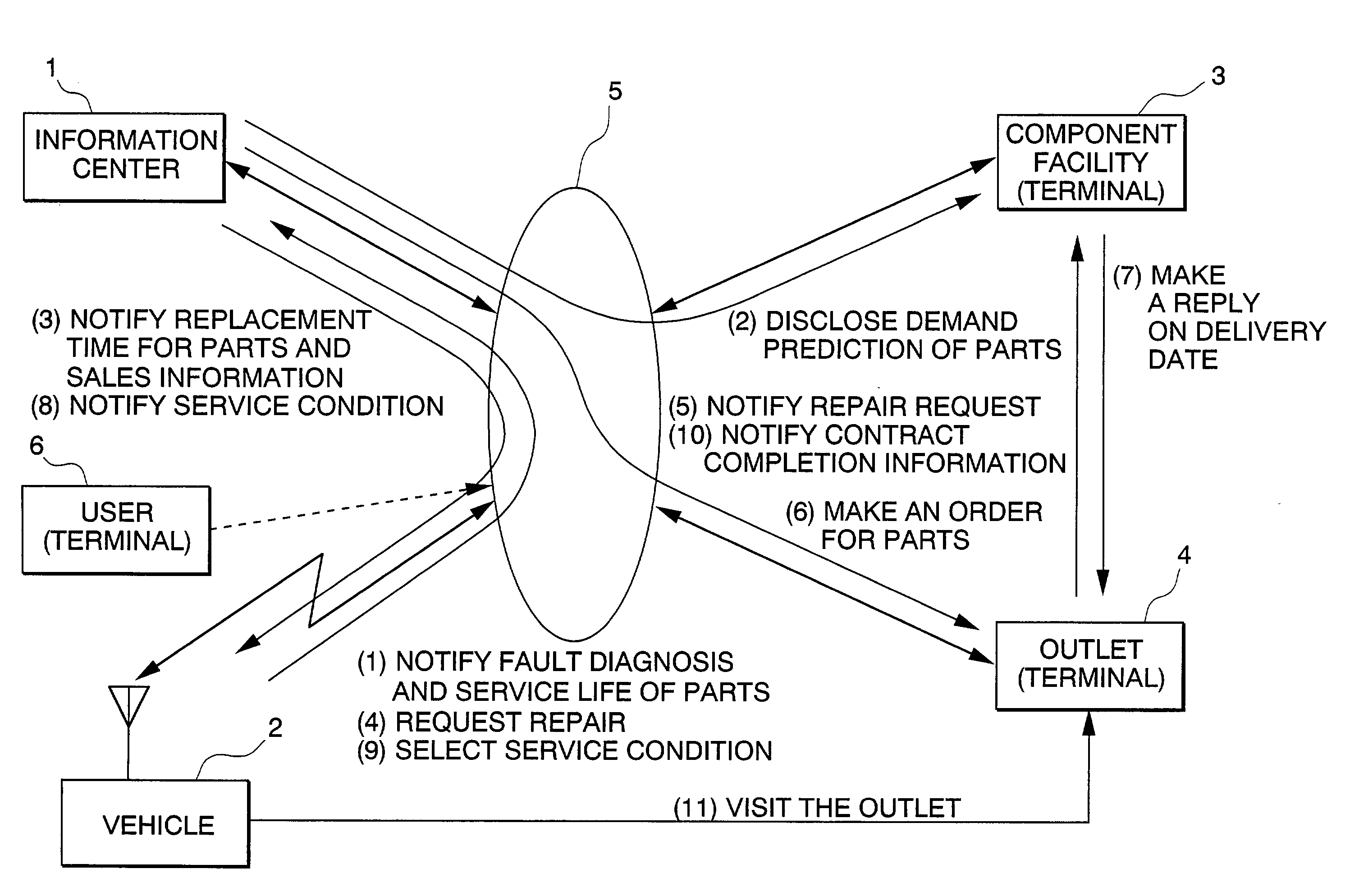 Service providing method