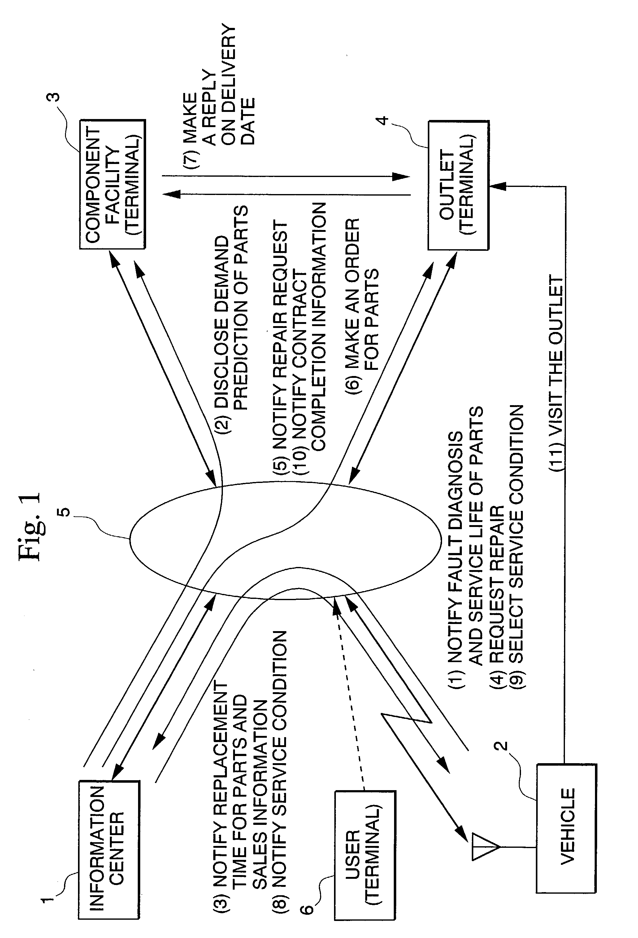 Service providing method