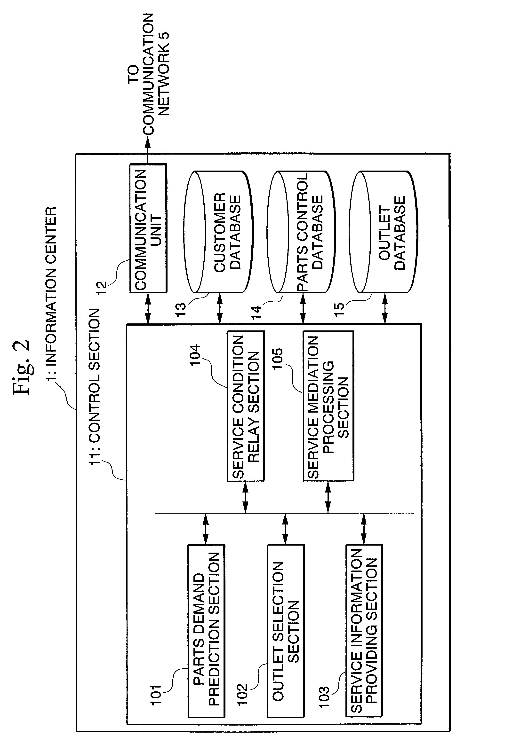 Service providing method