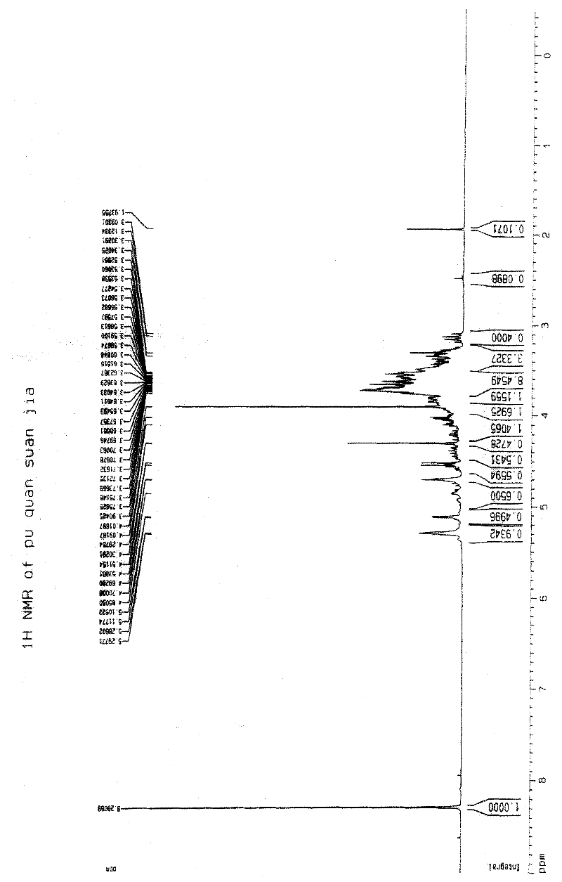 Method for preparing oligomeric acid potassium or oligomeric acid ammonium and application thereof