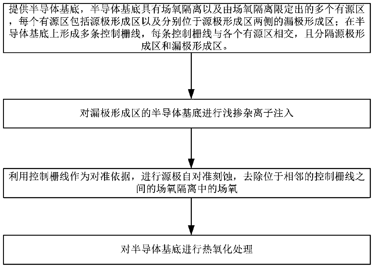 Manufacturing method of floating gate type flash memory