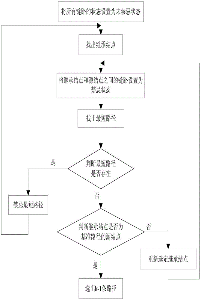 Dynamic business grooming method in ip/wdm network