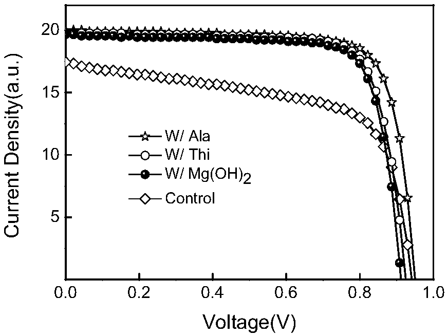 Perovskite type solar cell and modification method of PEDOT:PSS layer of solar cell