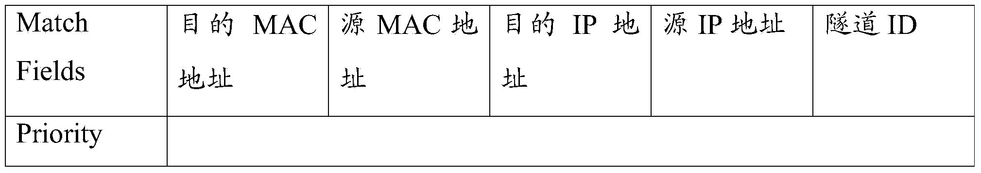 Message transmission method and device