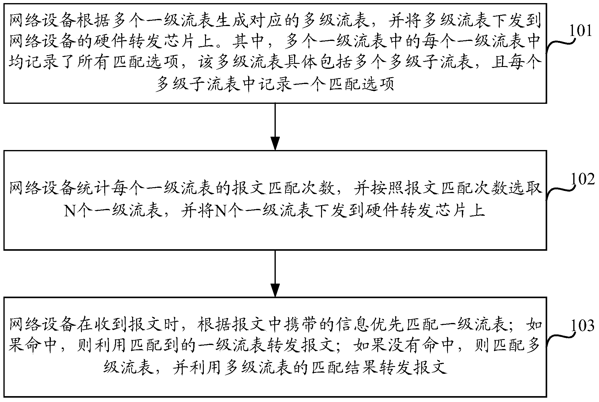 Message transmission method and device