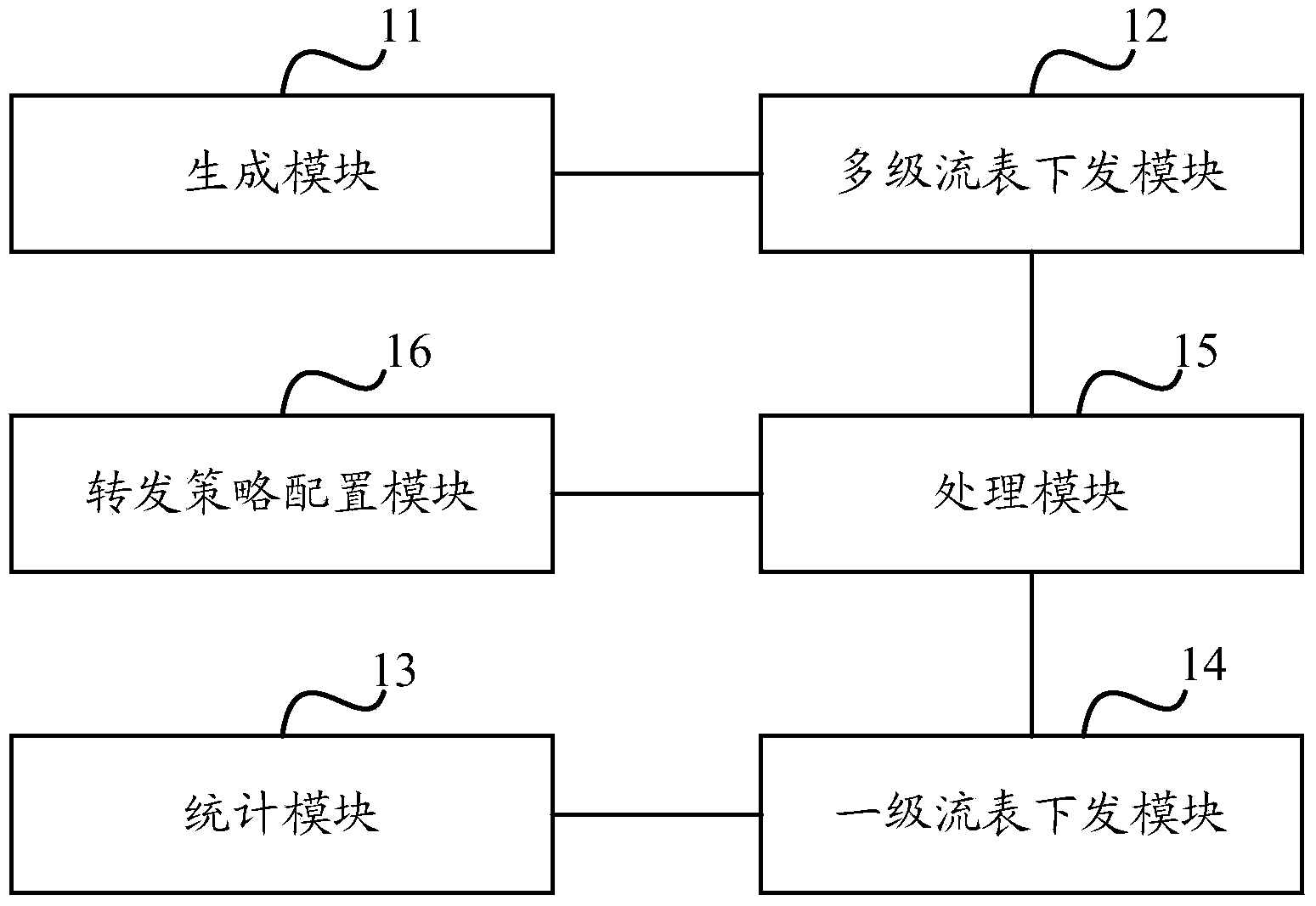 Message transmission method and device