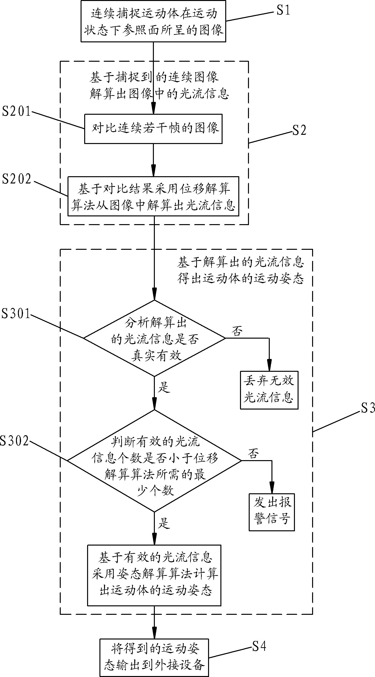 Method and system for sensing motion gestures of moving body