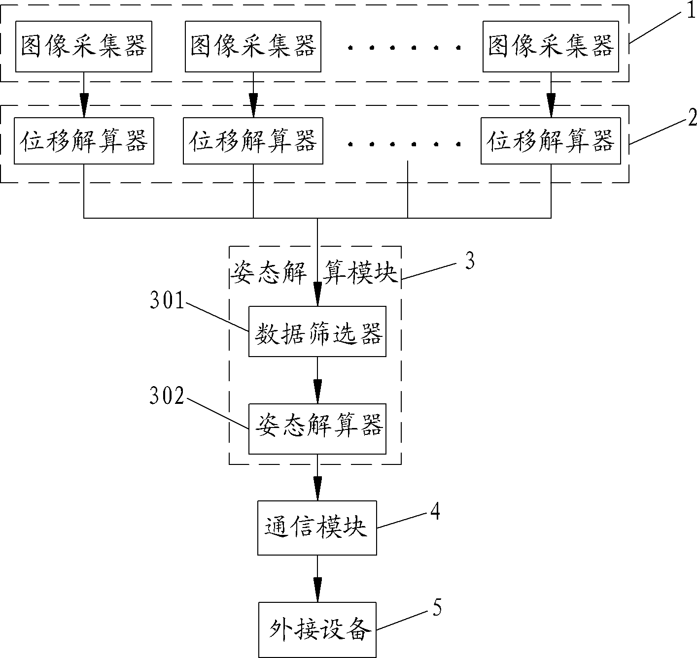 Method and system for sensing motion gestures of moving body