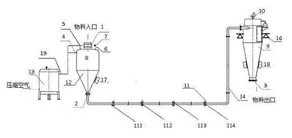 Horizontal long-distance superfine powder pneumatic conveying device