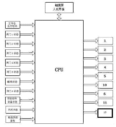 Horizontal long-distance superfine powder pneumatic conveying device