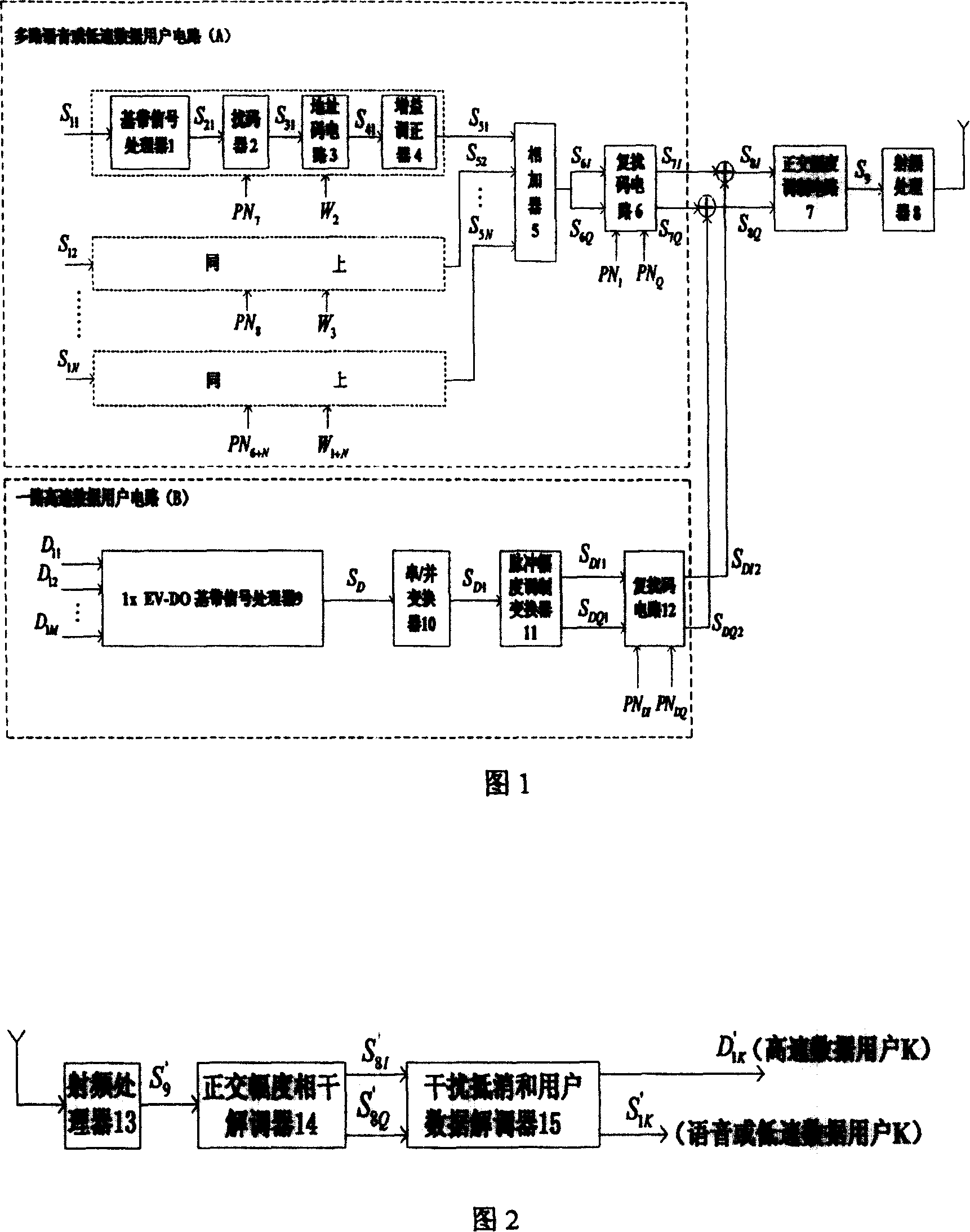 Code division multiple access and time division multiple access single-frequency point sharing device