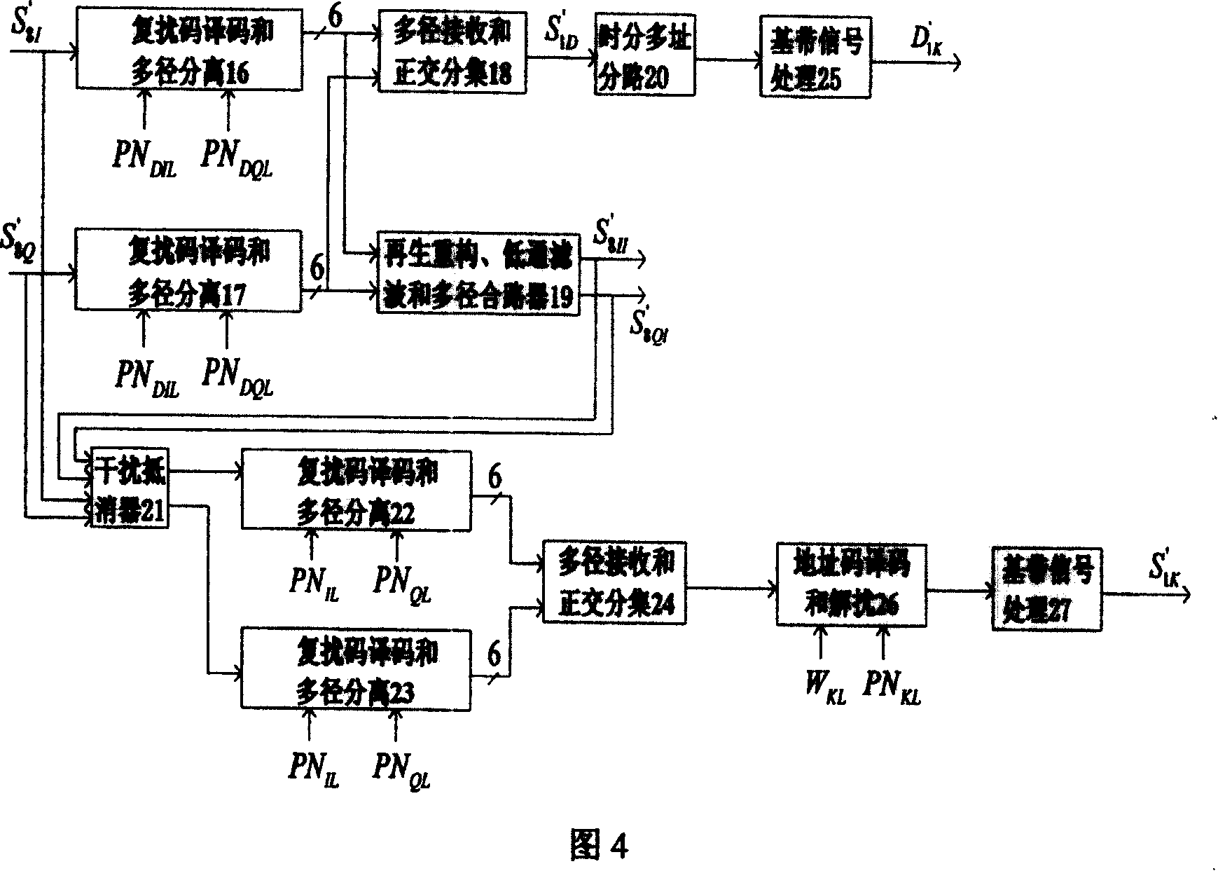 Code division multiple access and time division multiple access single-frequency point sharing device