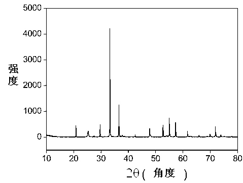 Silver phosphate cuboid/P25 dual-function composition material and preparation method thereof