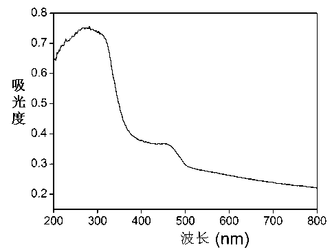 Silver phosphate cuboid/P25 dual-function composition material and preparation method thereof